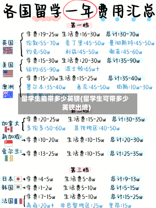 留学生能带多少英镑(留学生可带多少英镑出境)