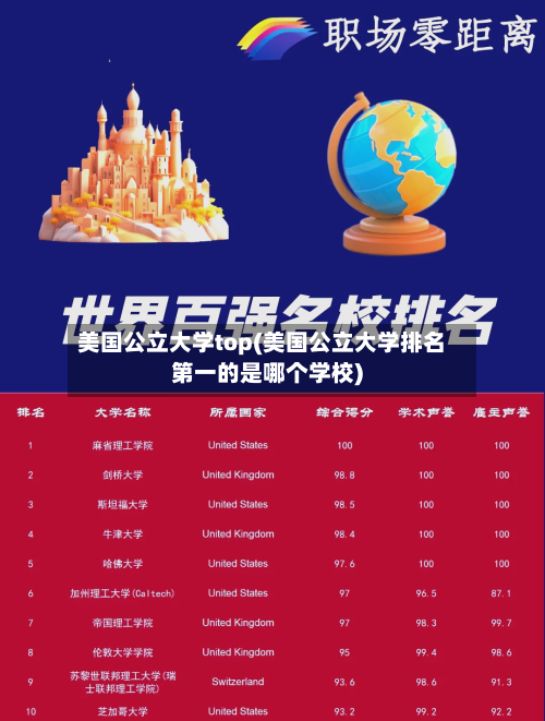 美国公立大学top(美国公立大学排名第一的是哪个学校)-第2张图片