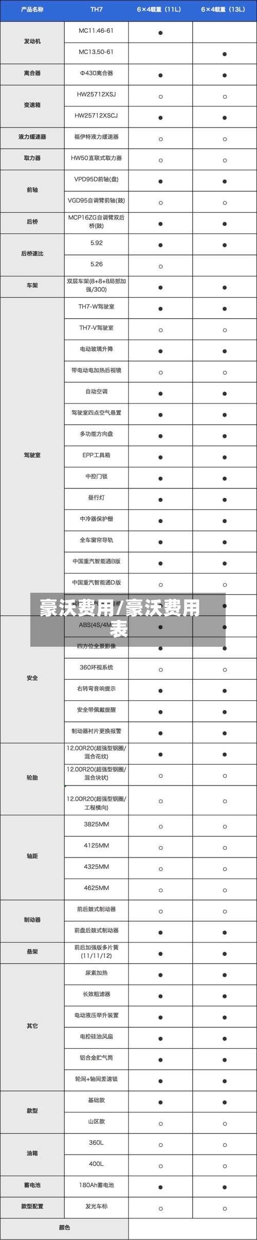 豪沃费用/豪沃费用表-第2张图片
