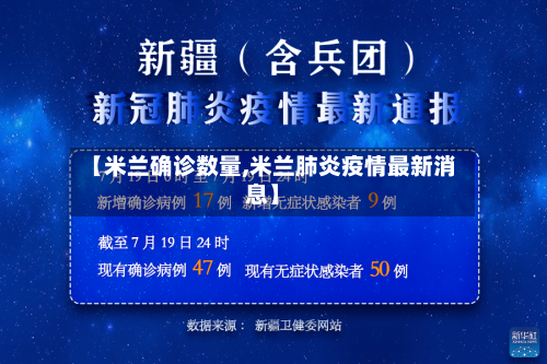 【米兰确诊数量,米兰肺炎疫情最新消息】