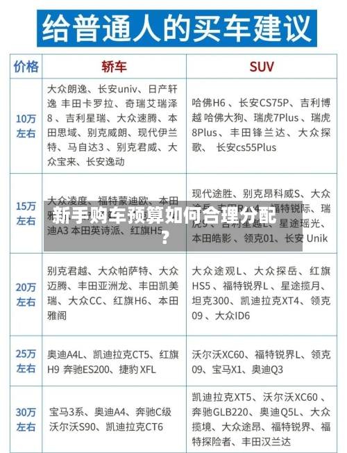 新手购车预算如何合理分配?-第2张图片