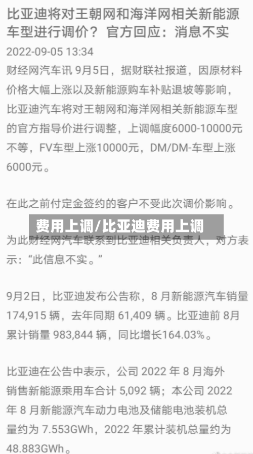 费用上调/比亚迪费用上调-第2张图片
