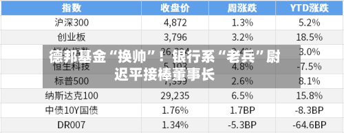 德邦基金“换帅”！银行系“老兵”尉迟平接棒董事长-第3张图片