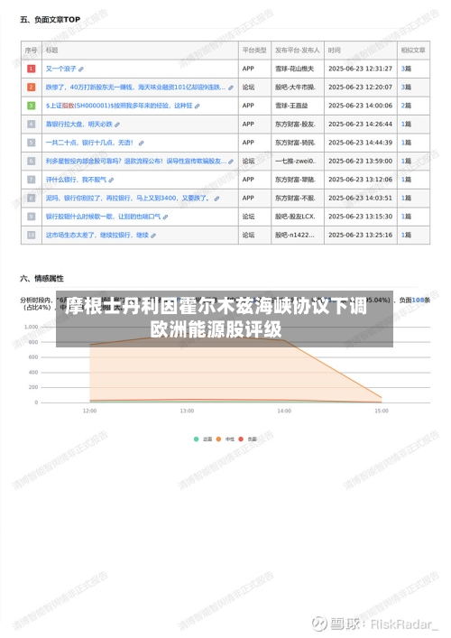 摩根士丹利因霍尔木兹海峡协议下调欧洲能源股评级-第2张图片