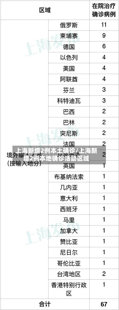 上海新增2例本土确诊/上海新增2例本地确诊活动区域