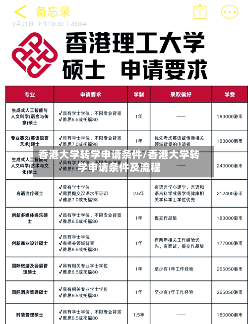 香港大学转学申请条件/香港大学转学申请条件及流程-第2张图片