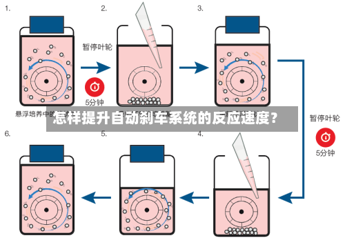 怎样提升自动刹车系统的反应速度?-第2张图片