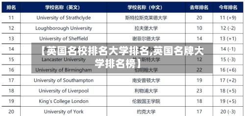 【英国名校排名大学排名,英国名牌大学排名榜】-第2张图片