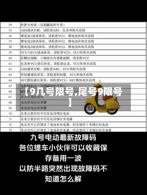 【9几号限号,尾号9限号】