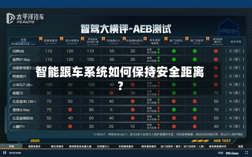 智能跟车系统如何保持安全距离?