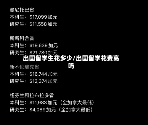 出国留学生花多少/出国留学花费高吗-第2张图片