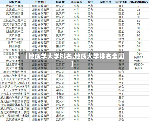 【地质学大学排名,地质大学排名全国】