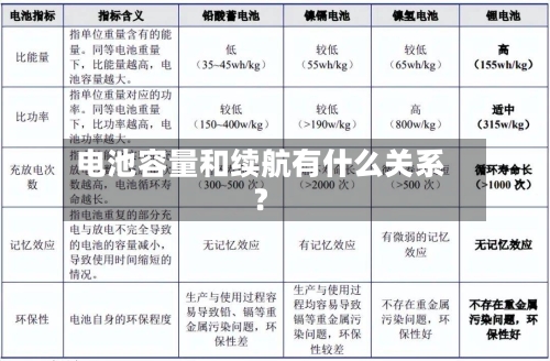 电池容量和续航有什么关系？-第2张图片