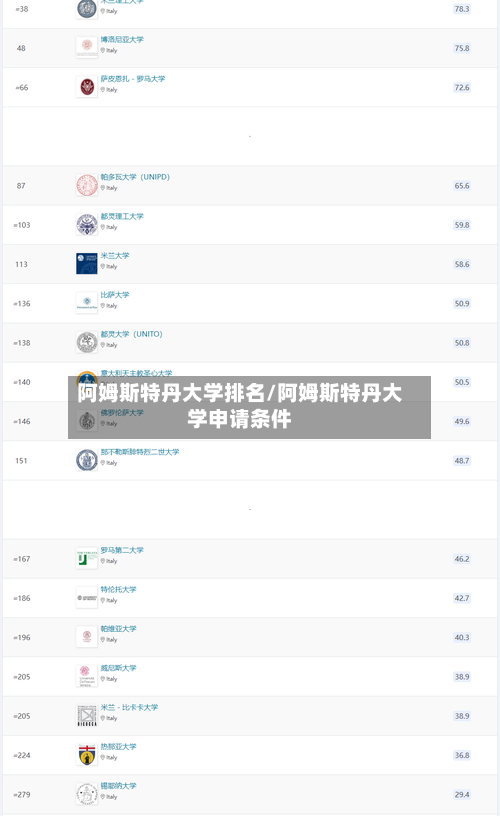 阿姆斯特丹大学排名/阿姆斯特丹大学申请条件-第1张图片