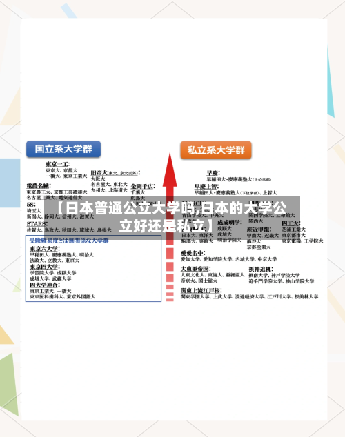 【日本普通公立大学吗,日本的大学公立好还是私立】-第2张图片