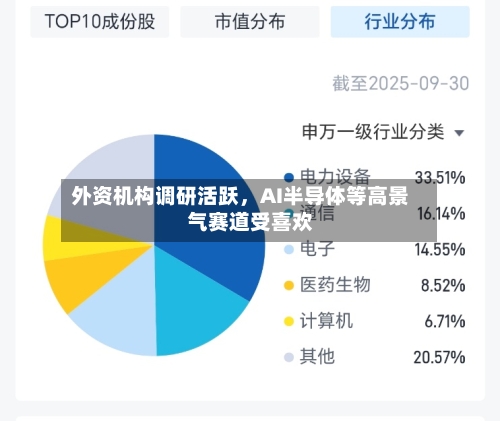 外资机构调研活跃，AI半导体等高景气赛道受喜欢-第2张图片