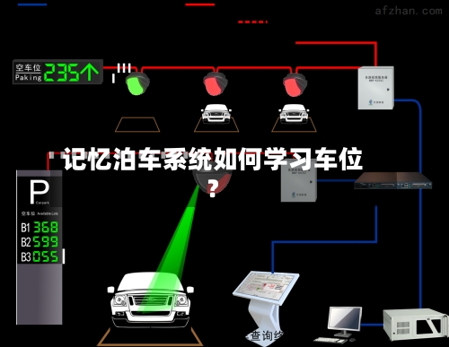 记忆泊车系统如何学习车位?-第2张图片