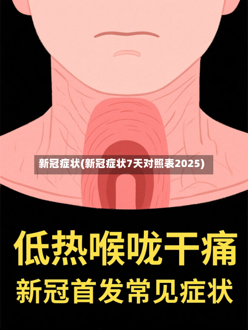 新冠症状(新冠症状7天对照表2025)-第2张图片