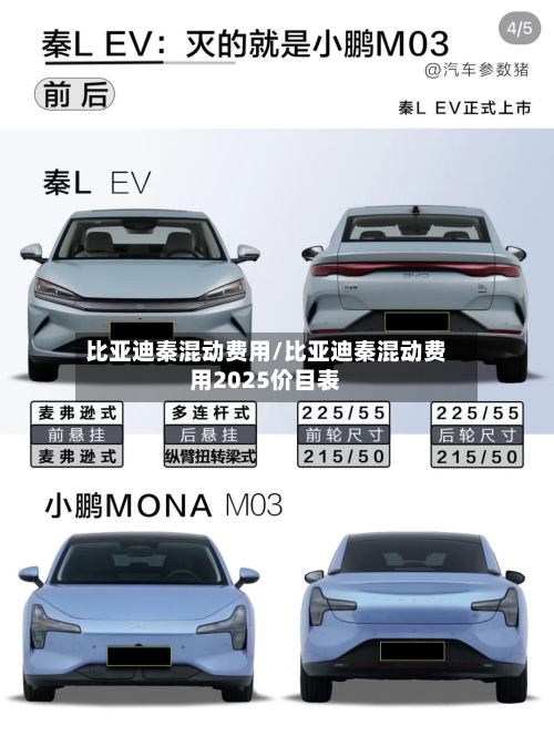 比亚迪秦混动费用/比亚迪秦混动费用2025价目表
