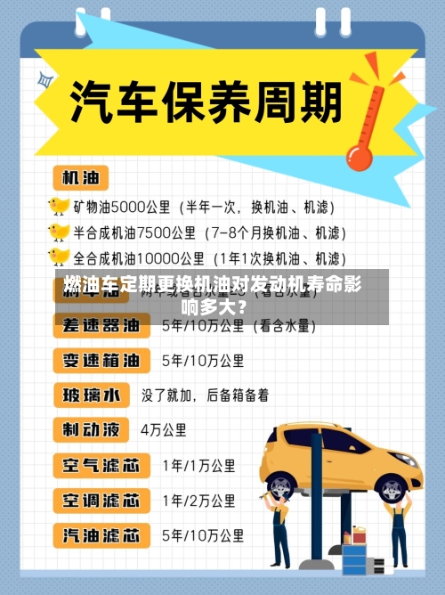 燃油车定期更换机油对发动机寿命影响多大？-第3张图片