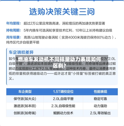 燃油车发动机不同排量动力表现如何区别？-第3张图片