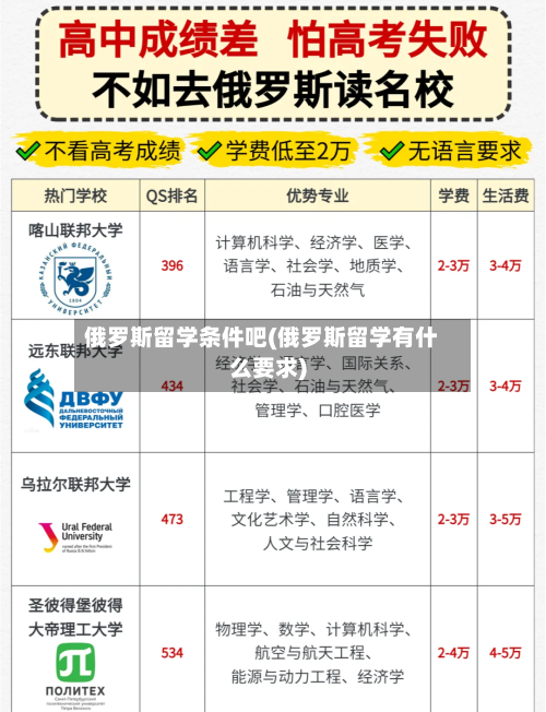 俄罗斯留学条件吧(俄罗斯留学有什么要求)-第3张图片