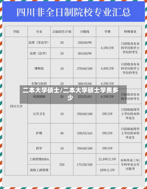 二本大学硕士/二本大学硕士学费多少-第2张图片