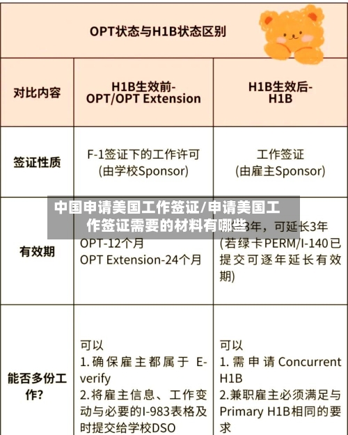 中国申请美国工作签证/申请美国工作签证需要的材料有哪些-第3张图片