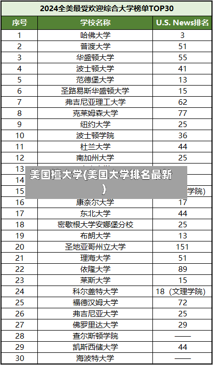 美国檀大学(美国大学排名最新)-第3张图片