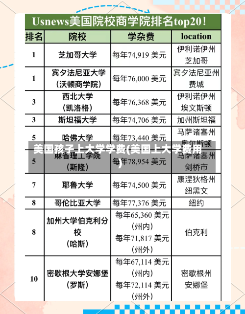 美国孩子上大学学费(美国上大学费用)