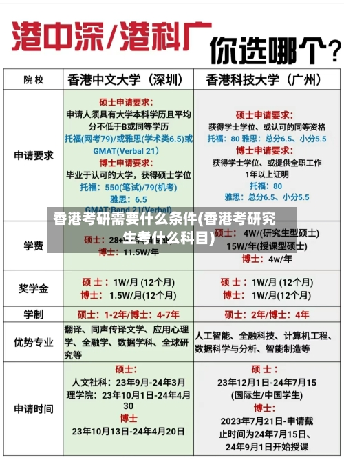 香港考研需要什么条件(香港考研究生考什么科目)-第2张图片