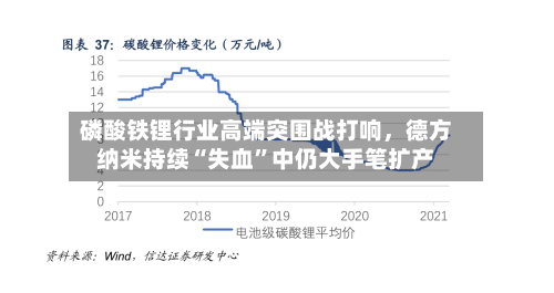 磷酸铁锂行业高端突围战打响，德方纳米持续“失血	”中仍大手笔扩产-第1张图片