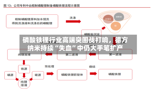磷酸铁锂行业高端突围战打响，德方纳米持续“失血”中仍大手笔扩产-第2张图片