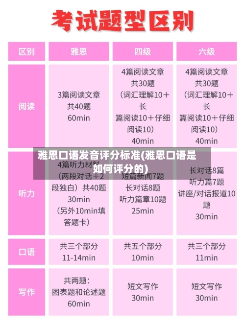 雅思口语发音评分标准(雅思口语是如何评分的)-第2张图片