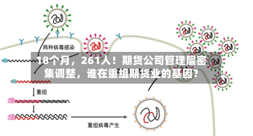 18个月	，261人！期货公司管理层密集调整，谁在重组期货业的基因？-第3张图片