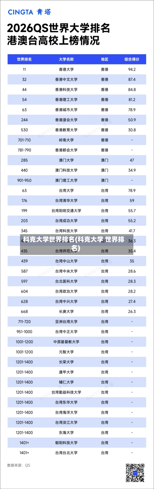 科克大学世界排名(科克大学 世界排名)