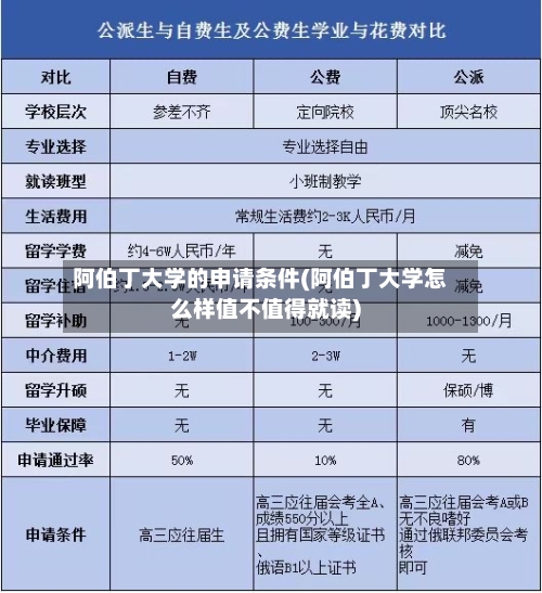 阿伯丁大学的申请条件(阿伯丁大学怎么样值不值得就读)