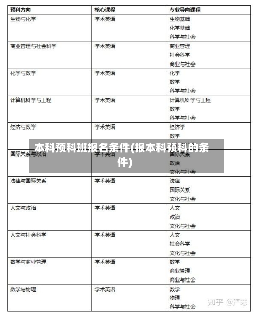本科预科班报名条件(报本科预科的条件)