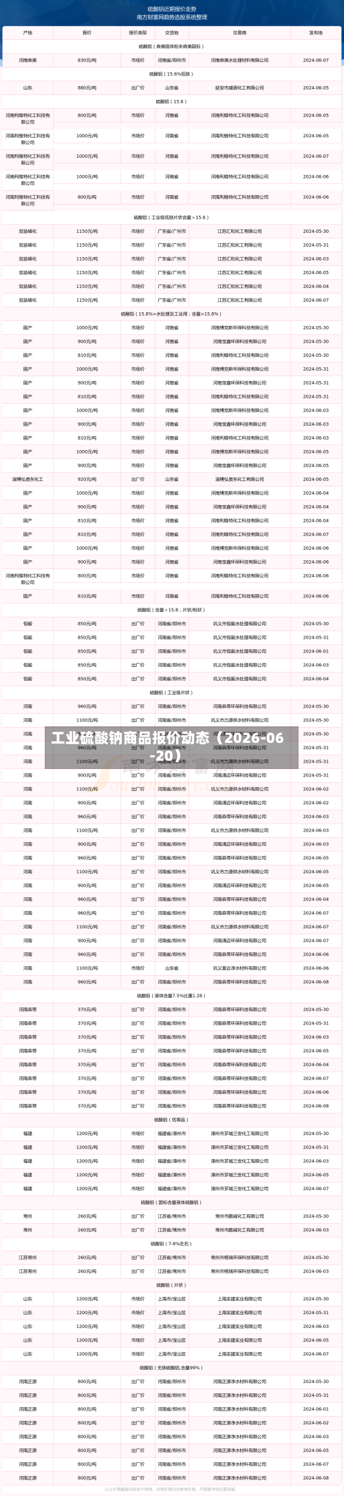 工业硫酸钠商品报价动态(2026-06-20)-第1张图片