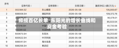 频揽百亿长单  东阳光的增长曲线和资金考验