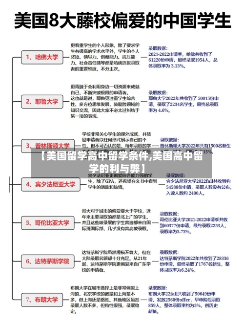 【美国留学高中留学条件,美国高中留学的利与弊】-第2张图片