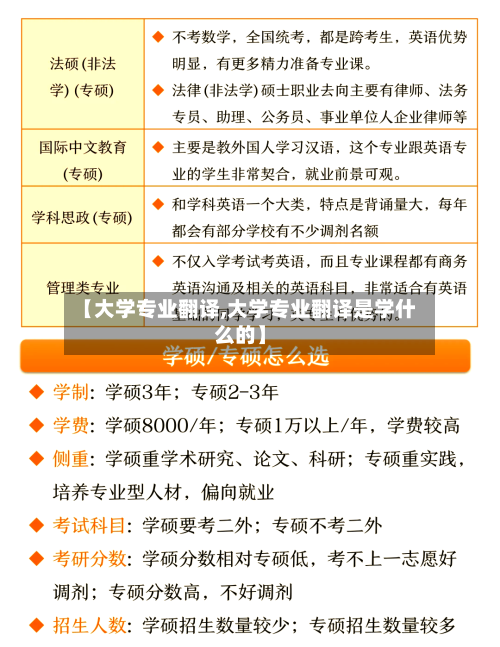 【大学专业翻译,大学专业翻译是学什么的】-第3张图片