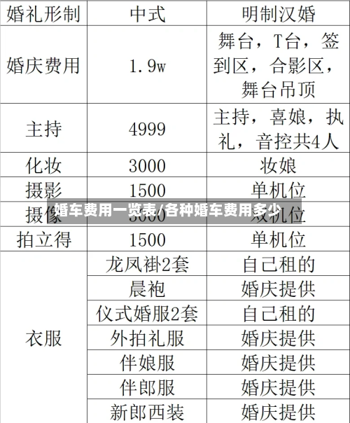 婚车费用一览表/各种婚车费用多少-第3张图片