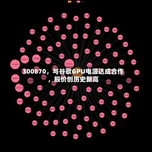 300870，与谷歌GPU电源达成合作，股价创历史新高-第2张图片