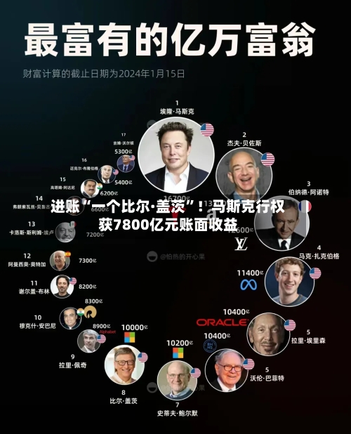 进账“一个比尔·盖茨”！马斯克行权获7800亿元账面收益
