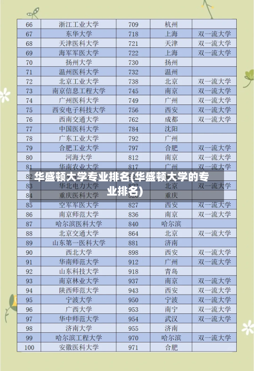 华盛顿大学专业排名(华盛顿大学的专业排名)-第2张图片