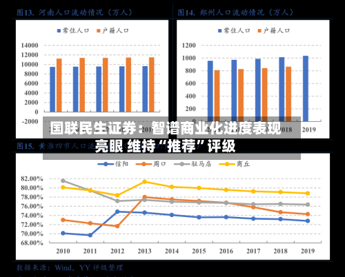 国联民生证券：智谱商业化进度表现亮眼 维持“推荐”评级-第1张图片