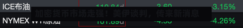 加密货币市场走强！美伊谈判，传来新消息-第2张图片