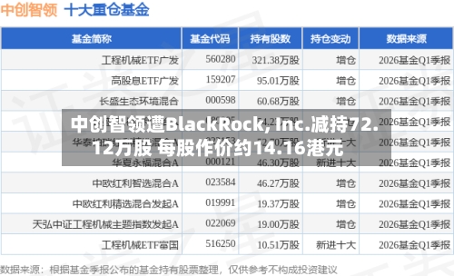 中创智领遭BlackRock, Inc.减持72.12万股 每股作价约14.16港元-第2张图片