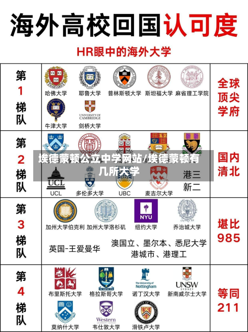 埃德蒙顿公立中学网站/埃德蒙顿有几所大学